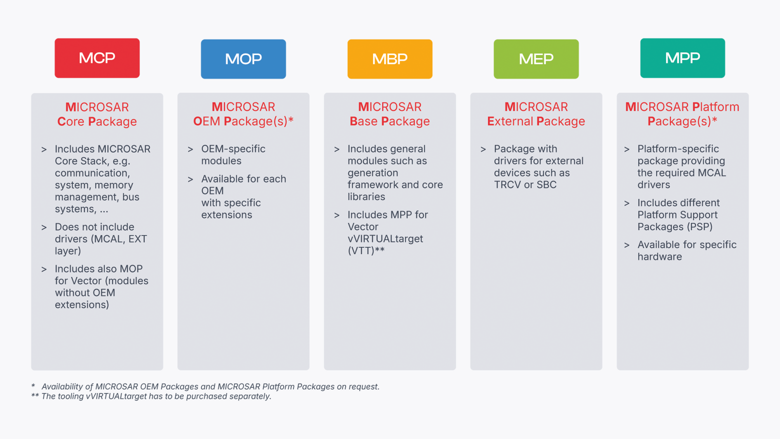 package-based-delivery-microsar-packages.png package-based-delivery-microsar-packages.png