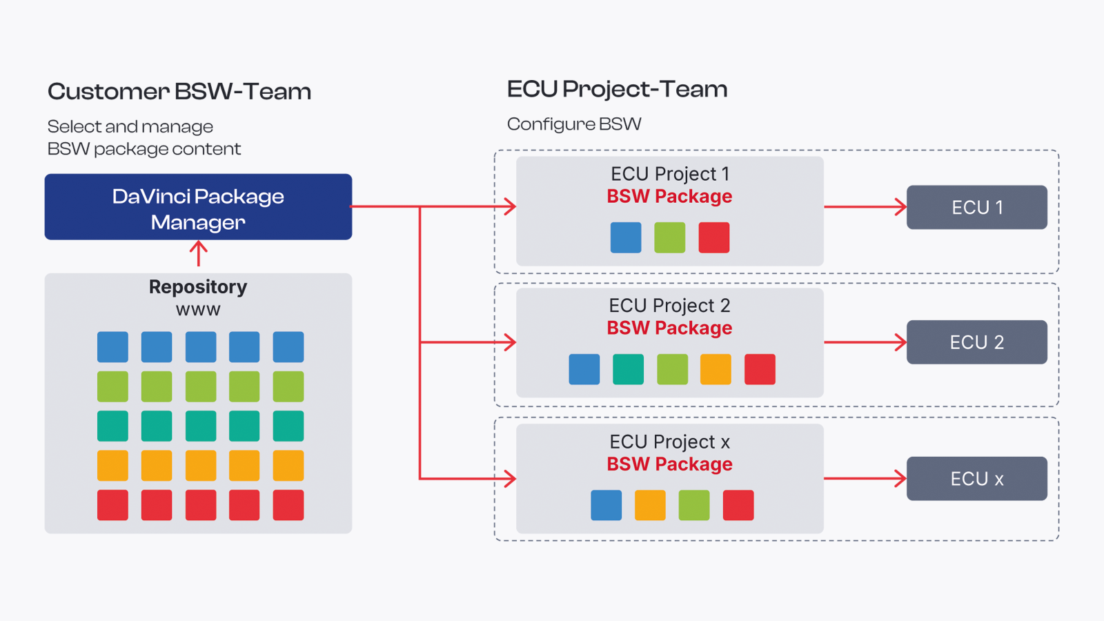 packaged-based-delivery_davinci-package-manager.png packaged-based-delivery_davinci-package-manager.png
