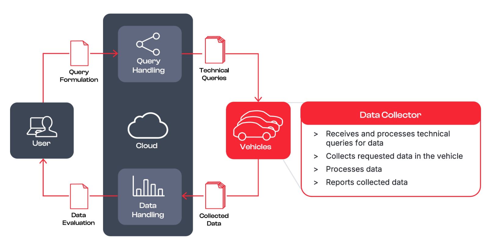 DataCollectionWorkflow.jpg データ収集