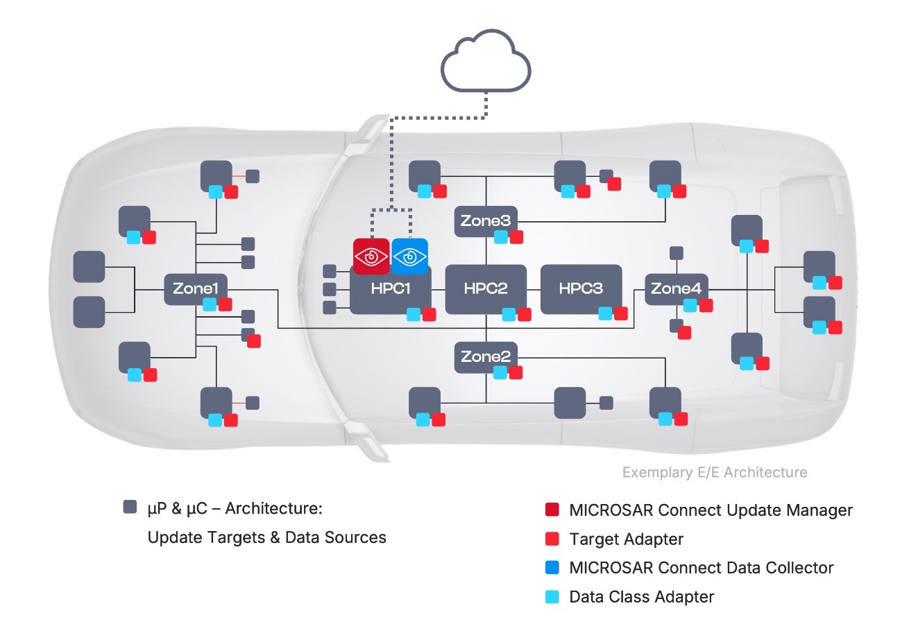 MICROSAR_Connect_Detail.jpg MICROSAR_Connect_Detail.jpg