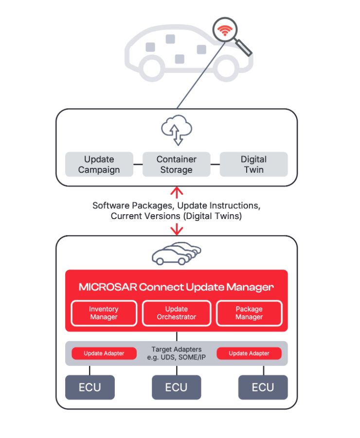 MSRConnect_UpdaterOverview.jpg MSRConnect_UpdaterOverview.jpg