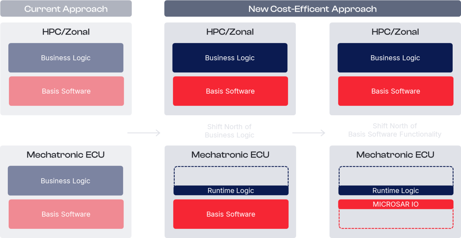new-ecu-approach-basis-functionality-microsario.png new-ecu-approach-basis-functionality-microsario.png