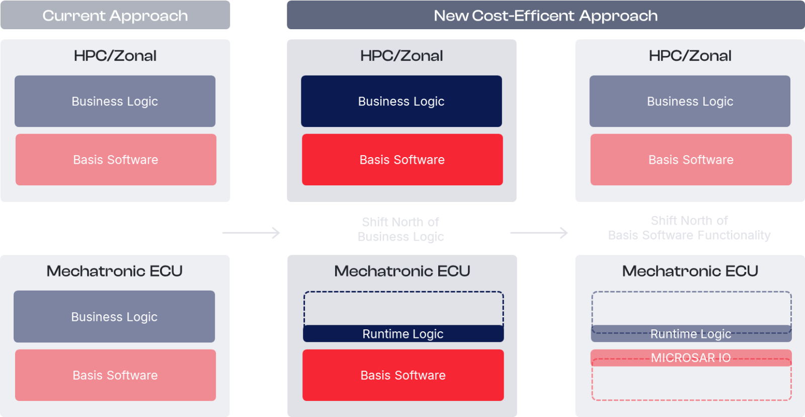new-ecu-approach-business-logic-microsario.png new-ecu-approach-business-logic-microsario.png