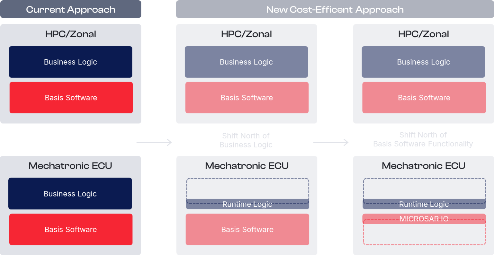 old-ecu-approach-microsario.png old-ecu-approach-microsario.png