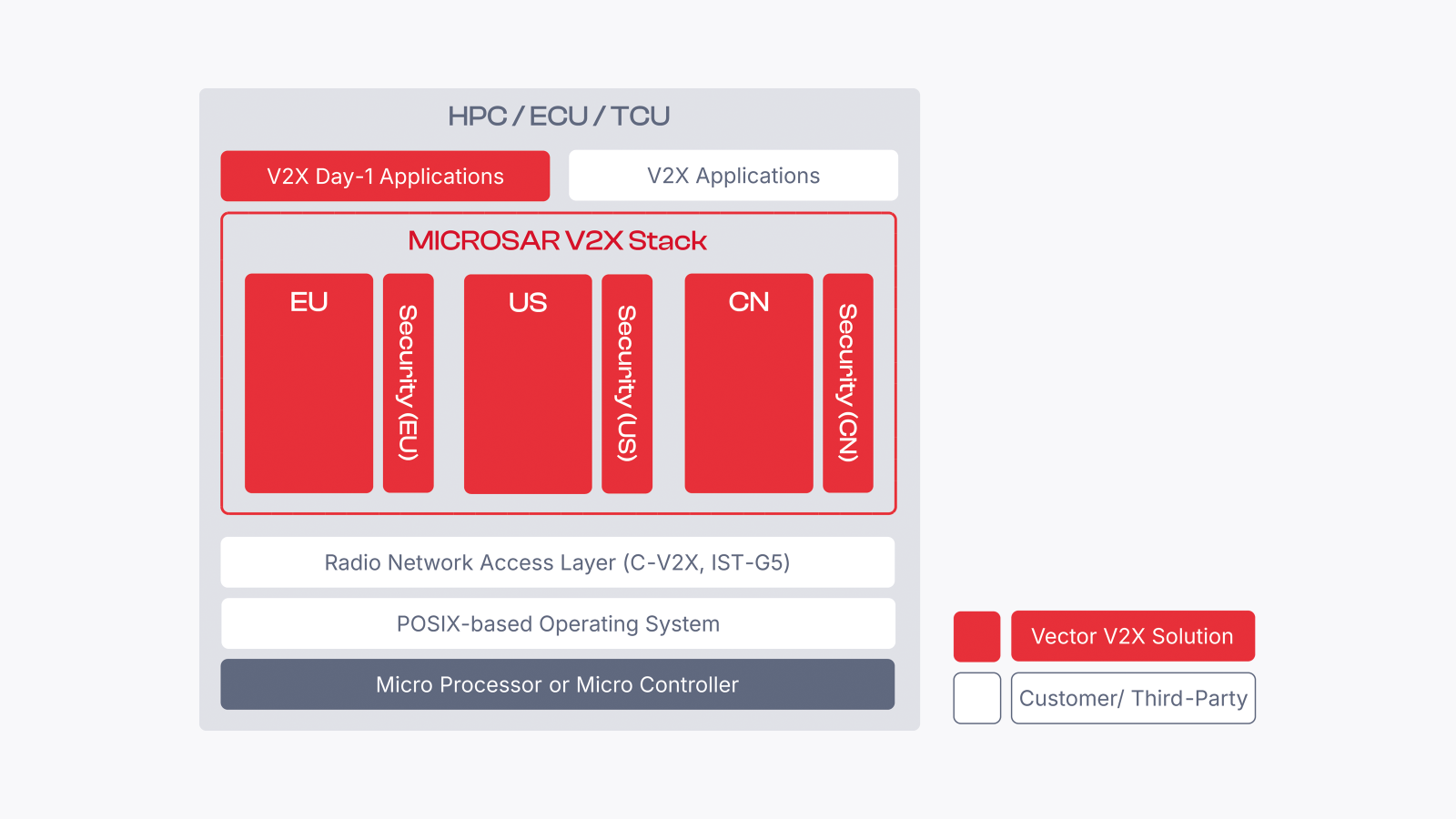 vector-microsar-v2x-solution.png vector-microsar-v2x-solution.png