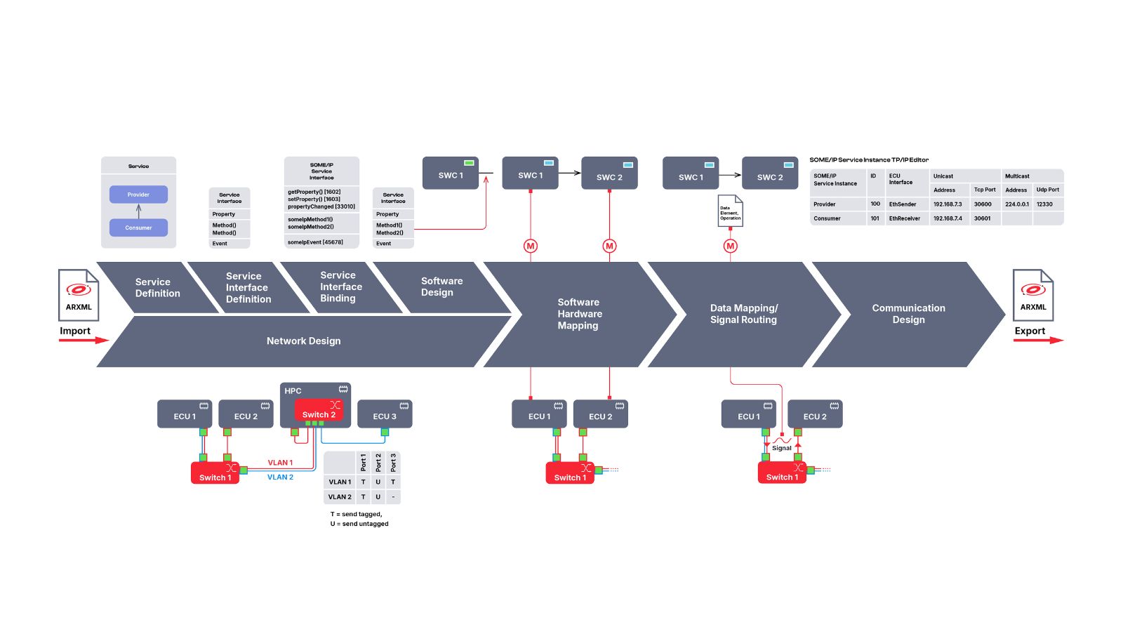 preevision-communication-design-automotive-ethernet-workflow preevision-communication-design-automotive-ethernet-workflow