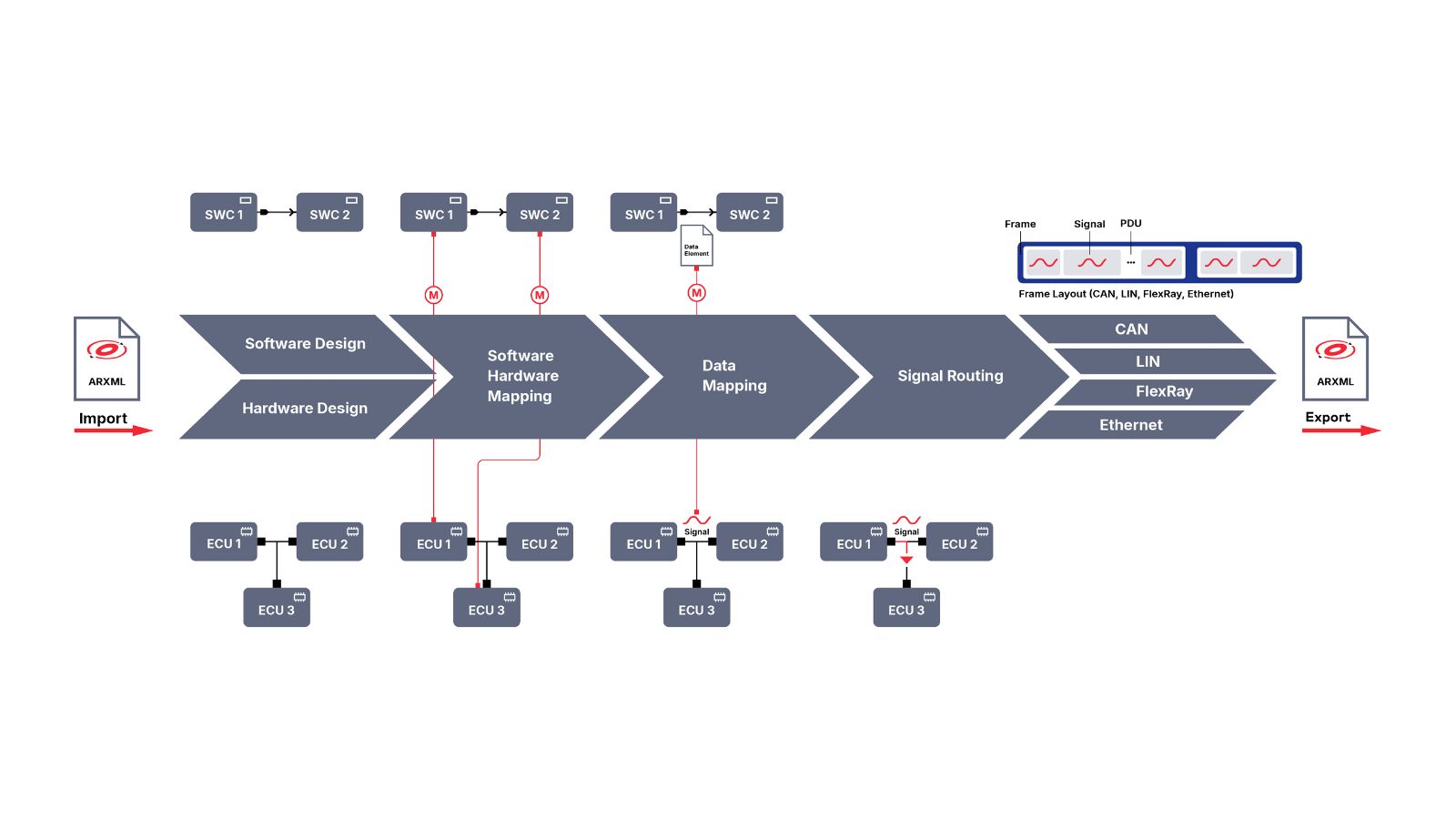 preevision-communication-design-autosar-workflow preevision-communication-design-autosar-workflow