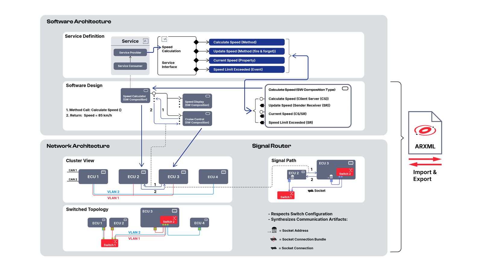 preevision-communication-design-ethernet-service preevision-communication-design-ethernet-service