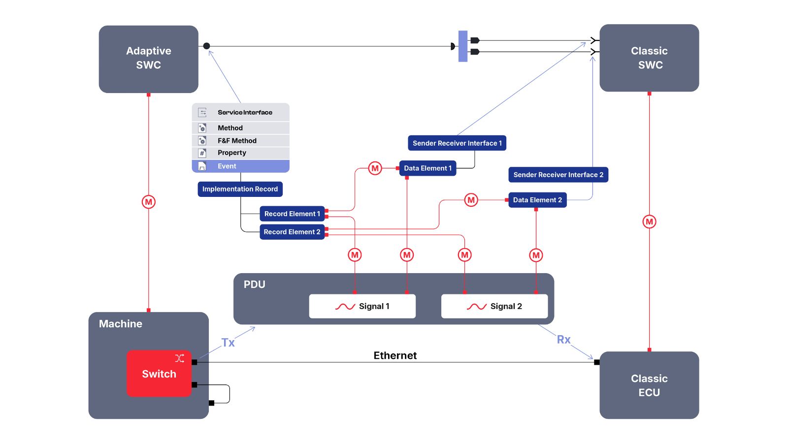 preevision-signal-to-service-mapping preevision-signal-to-service-mapping