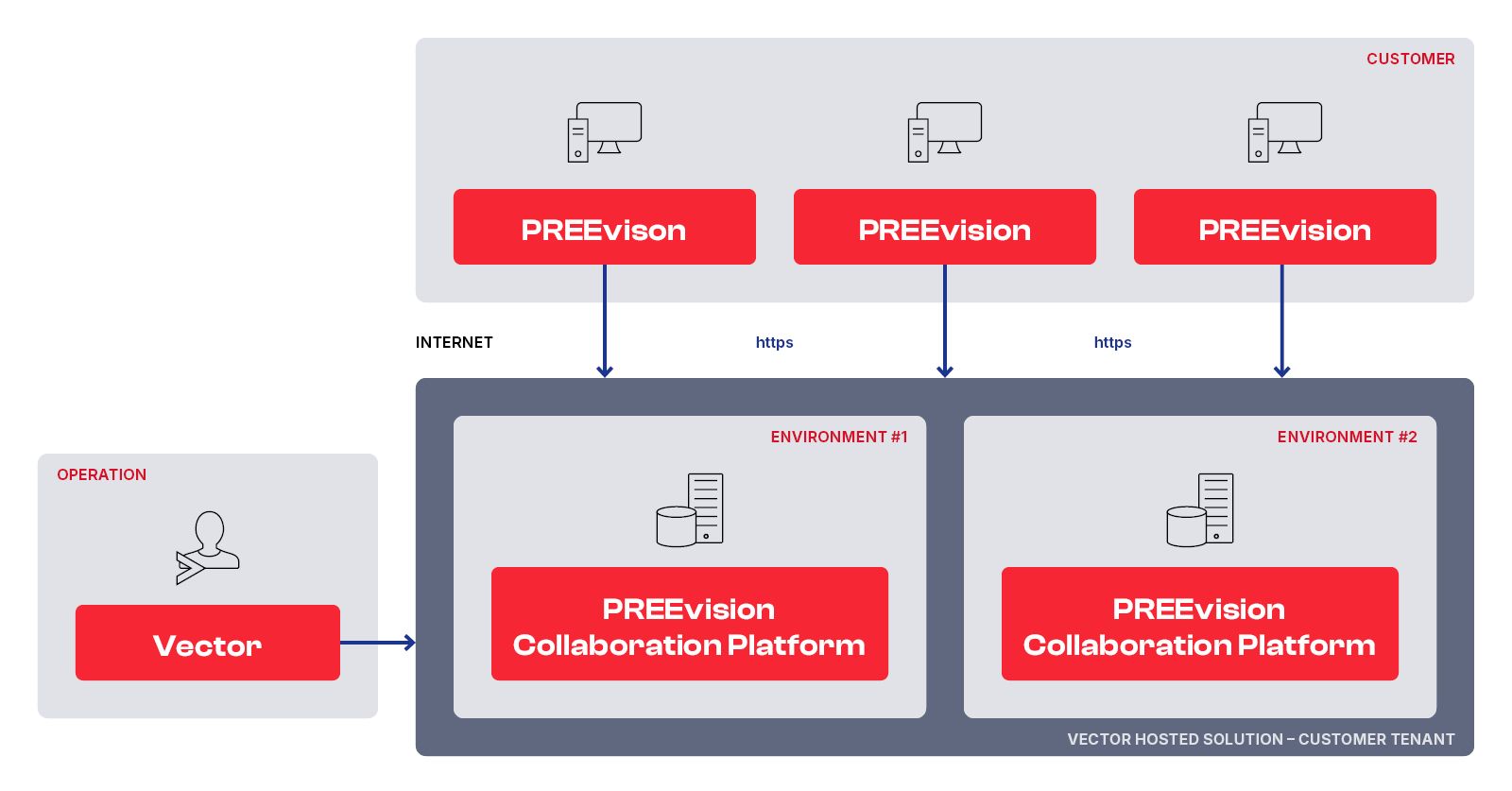 preevision-hosting-schematic-setup.jpg preevision-hosting-schematic-setup.jpg