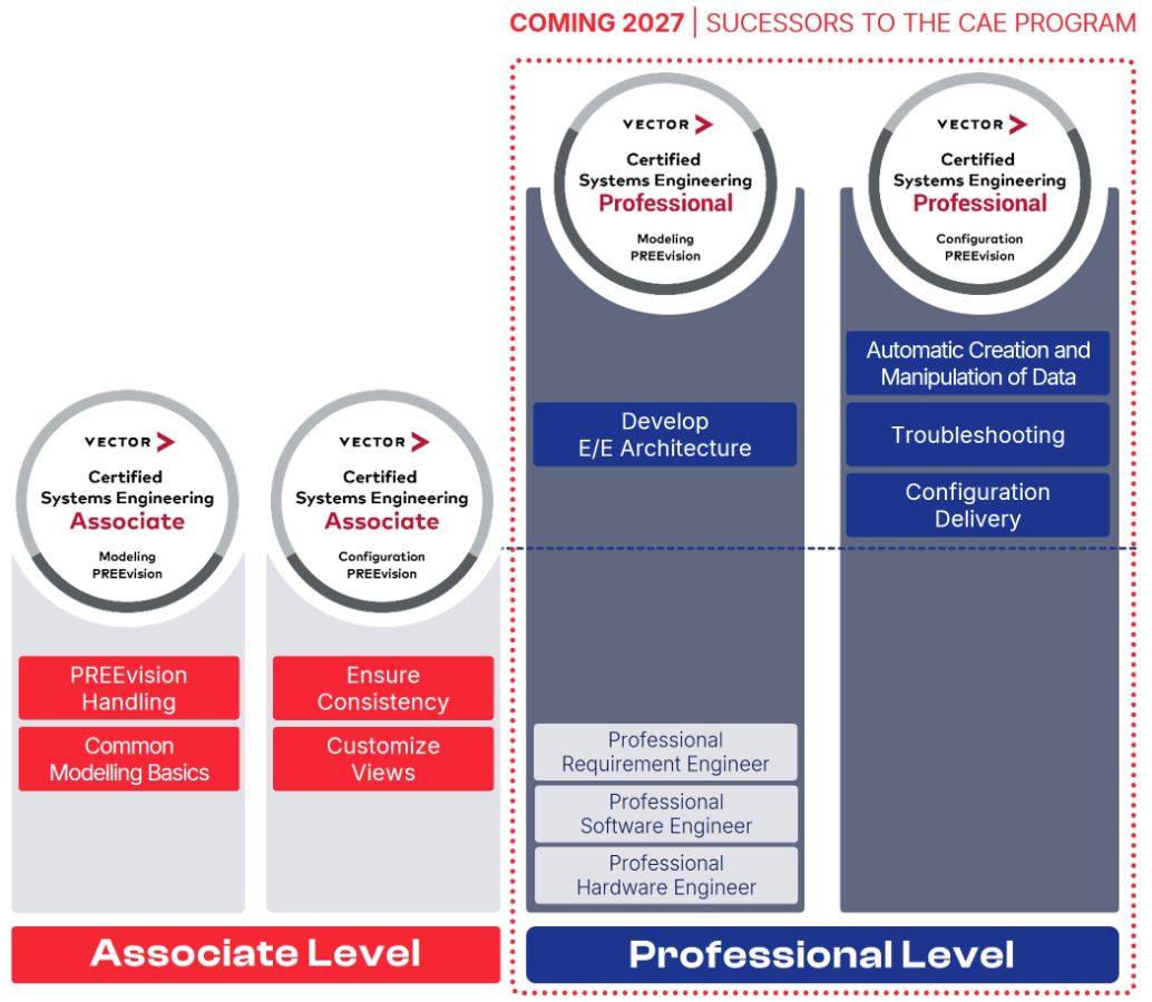 preevision-mbse-certified-systems-engineering-level.png preevision-mbse-certified-systems-engineering-level.png