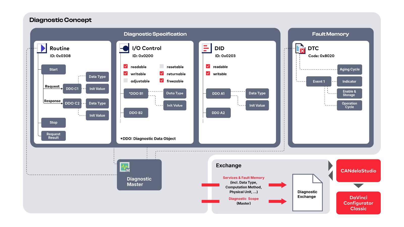 preevision-vehicle-diagnostics-diagnostic-concept preevision-vehicle-diagnostics-diagnostic-concept
