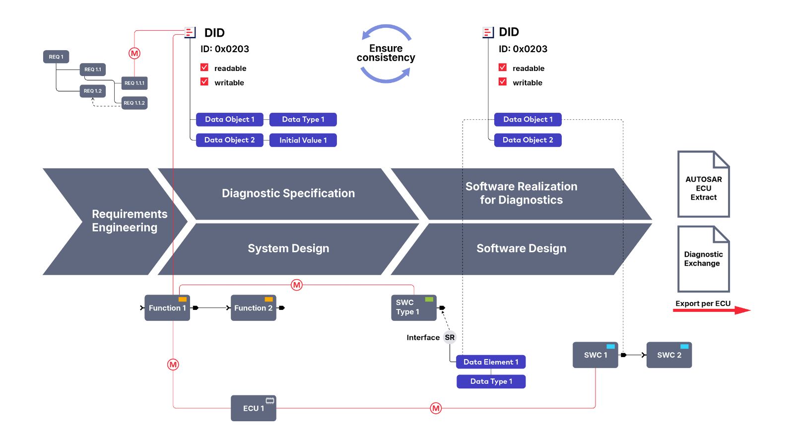 preevision-vehicle-diagnostics-diagnostic-design-workflow preevision-vehicle-diagnostics-diagnostic-design-workflow