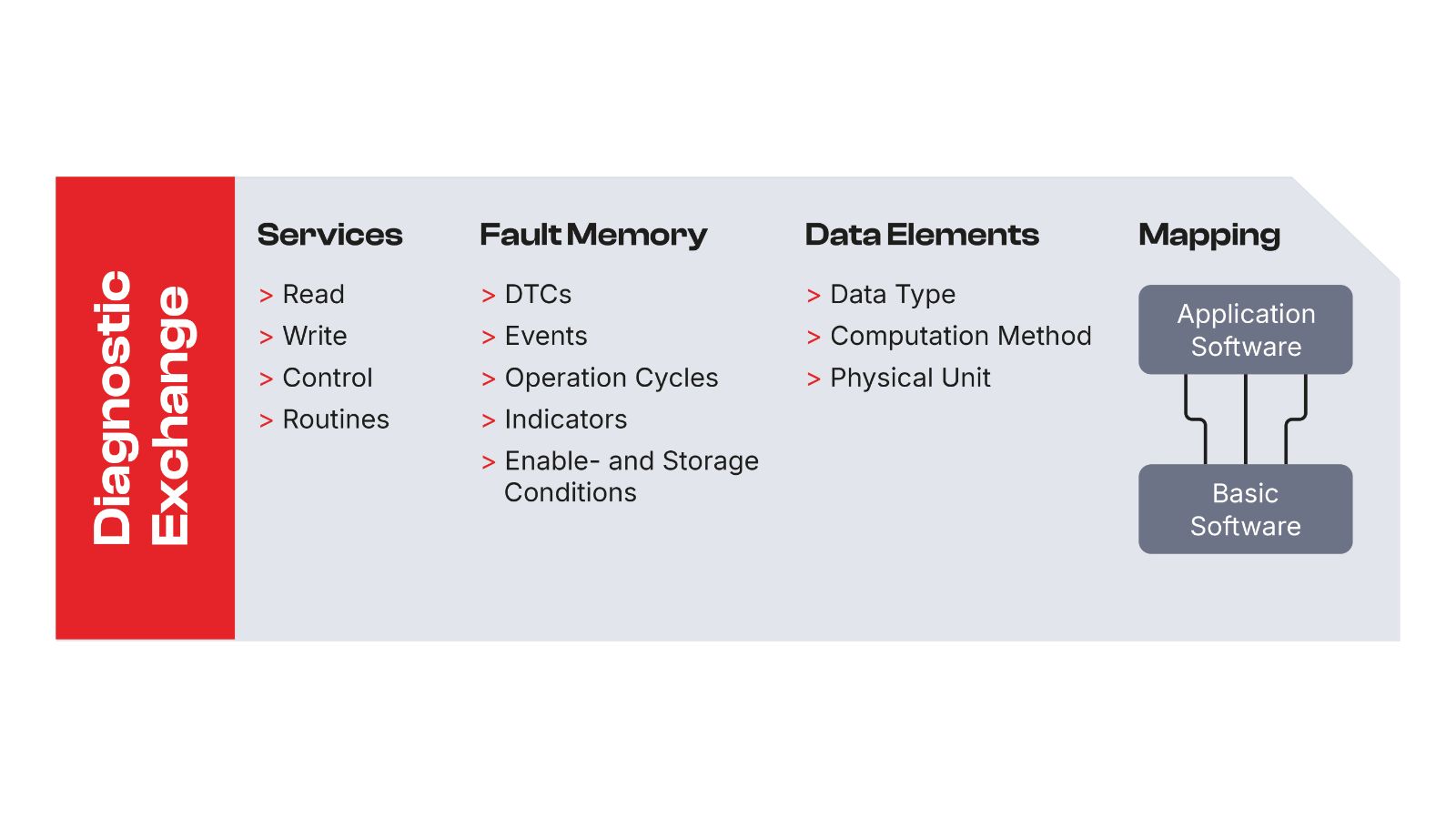 Diagnose_Exchange_Details_EN_new_ci.jpg Diagnose_Exchange_Details_EN_new_ci.jpg