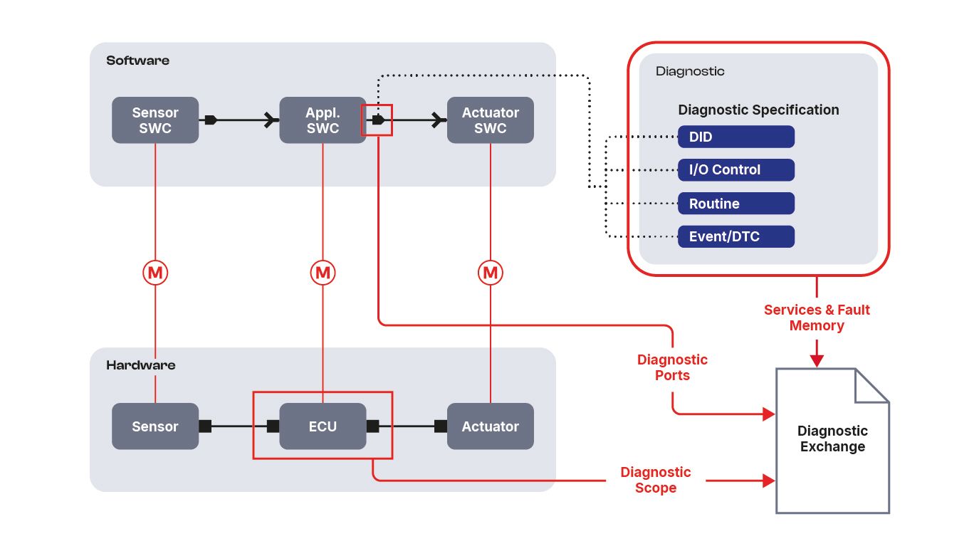 preevision-vehicle-diagnostics-diagnostic-exchange-overview.jpg preevision-vehicle-diagnostics-diagnostic-exchange-overview.jpg