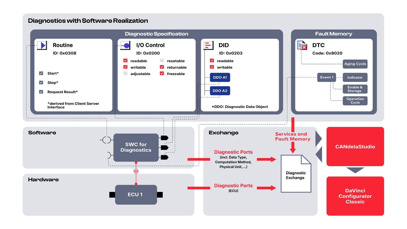 preevision-vehicle-diagnostics-diagnostics-software-realization preevision-vehicle-diagnostics-diagnostics-software-realization