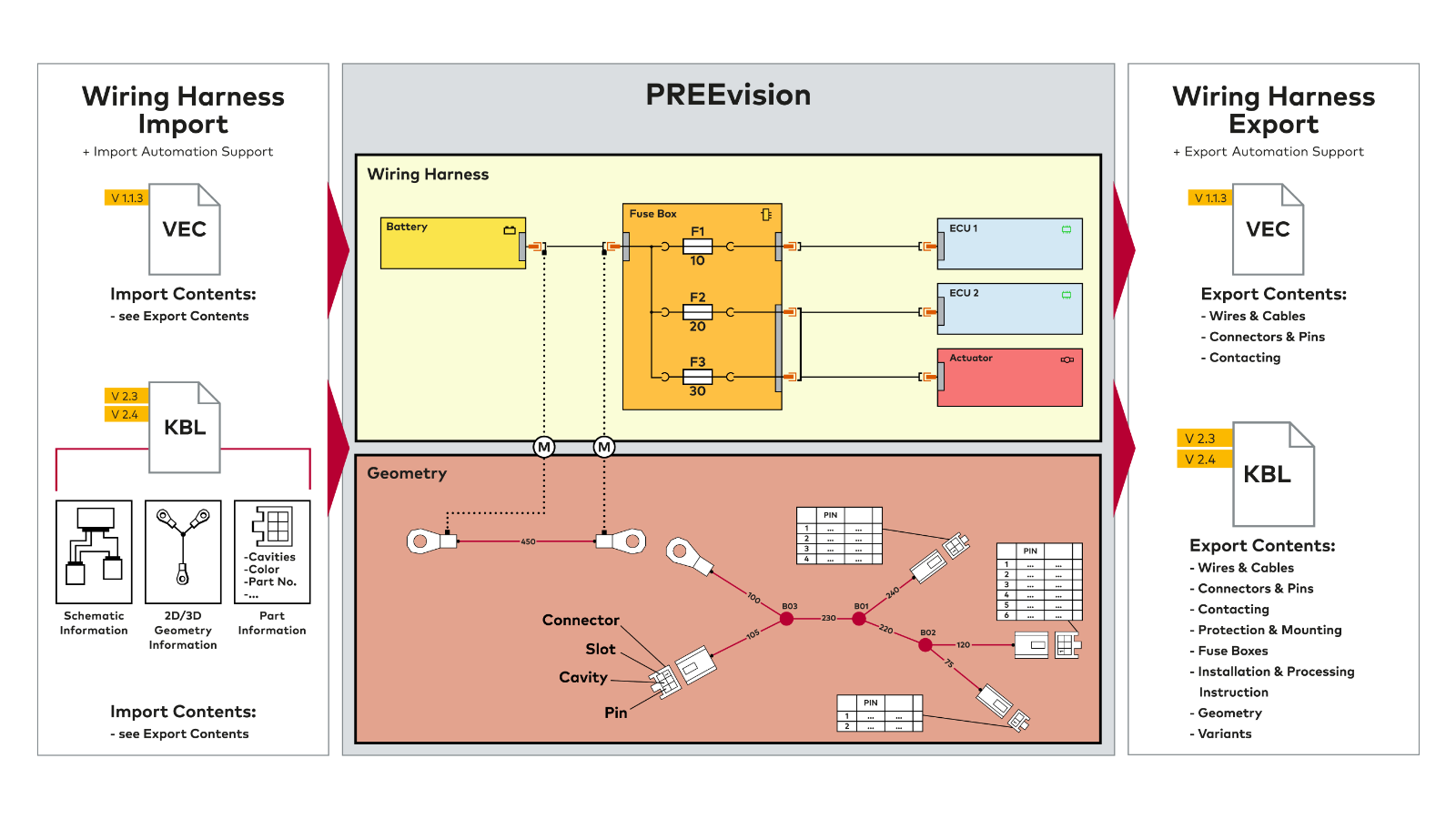 preevision-wiring-harness-import-export-interfaces.png preevision-wiring-harness-import-export-interfaces.png