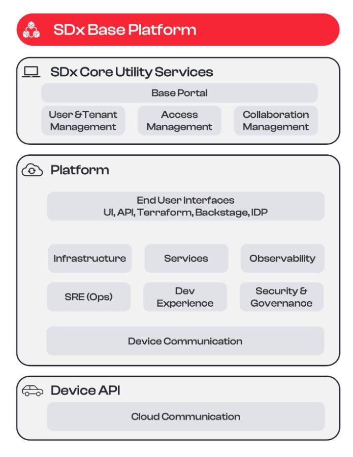 sdx-base-platform.jpg sdx-base-platform.jpg