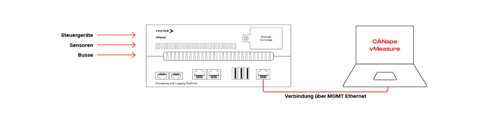 SmartLogger_InteractiveMode_DE.png Interaktiver Modus