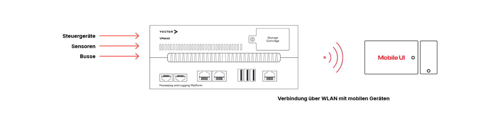 smart-logger-standalone-mode_DE.png Standalone-Modus