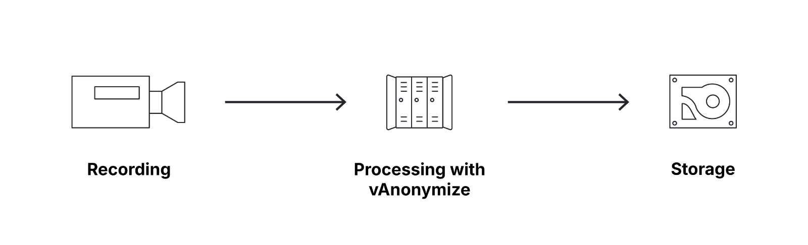 vanonymize-offline-anonymization.png vanonymize-offline-anonymization.png