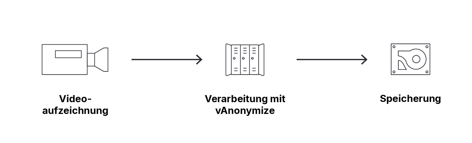vanonymize-offline-anonymization_DE.png