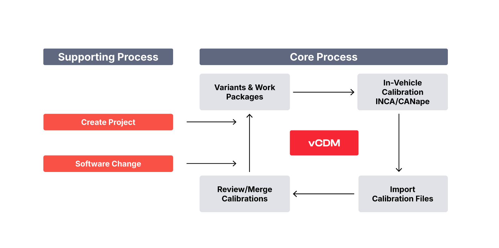 vcdm-calibration-process.png vcdm-calibration-process.png