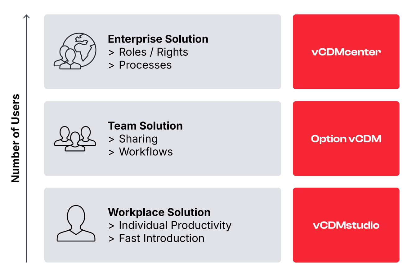 vcdm-collaboration.png キャリブレーションおよび設定データの管理