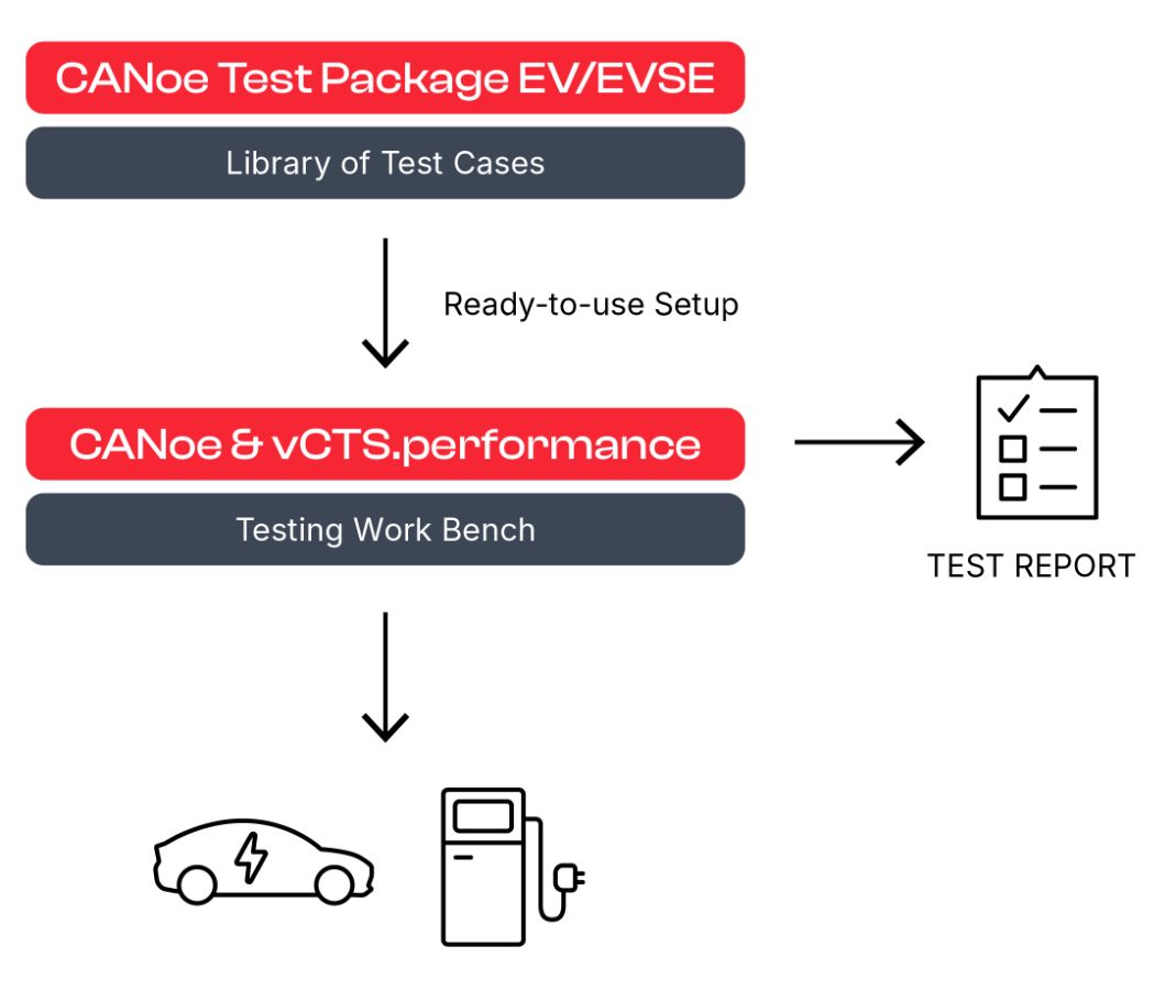 Tool_workflow_Charging_Communication_Testing.jpg Tool_workflow_Charging_Communication_Testing.jpg