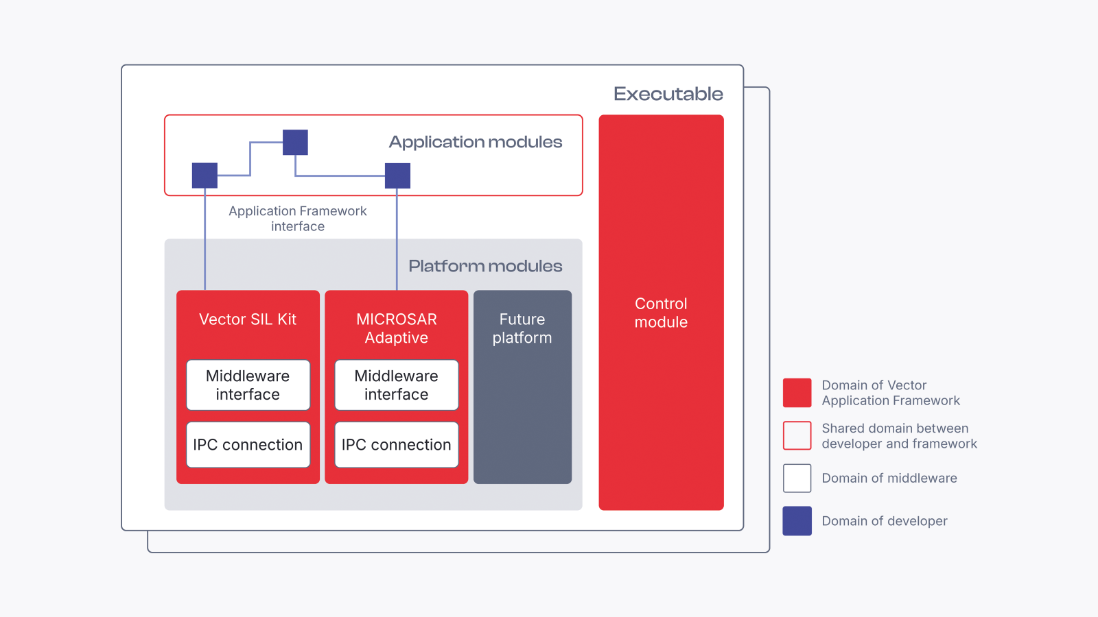 vector-application-framework-application-development.png vector-application-framework-application-development.png