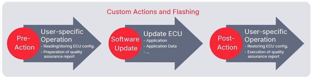 vFlash_Custom_actions.jpg vFlash_Custom_actions.jpg
