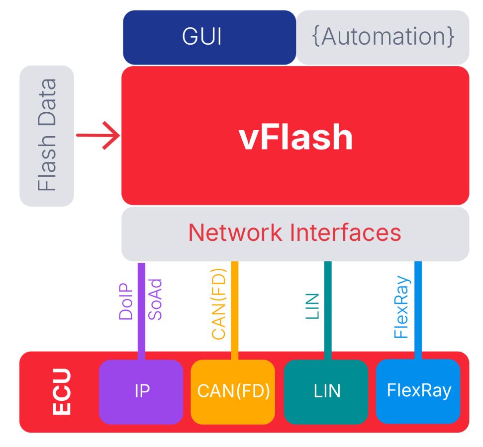 vFlash_overview_graphic.jpg vFlash_overview_graphic.jpg