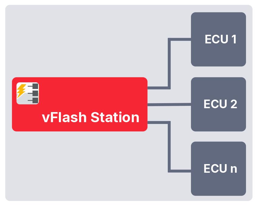vFlash_Station.jpg vFlash ステーション