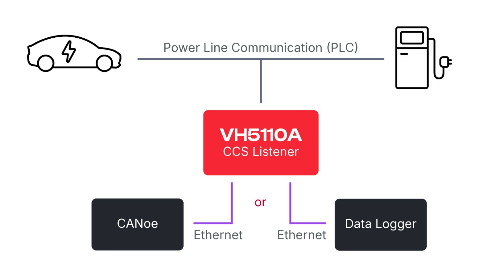 Application_Area_of_the_VH5110A_CCS_Listener-05.jpg Application_Area_of_the_VH5110A_CCS_Listener-05.jpg