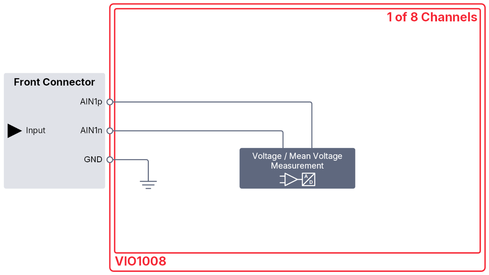 VIO1008_Schematic_1920x1080_EN.png VIO1008_Schematic_1920x1080_EN.png