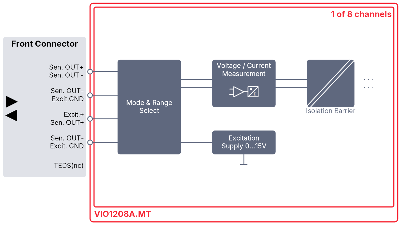 VIO1208A.MT_Schematic_1920x1080_EN.png VIO1208A.MT_Schematic_1920x1080_EN.png