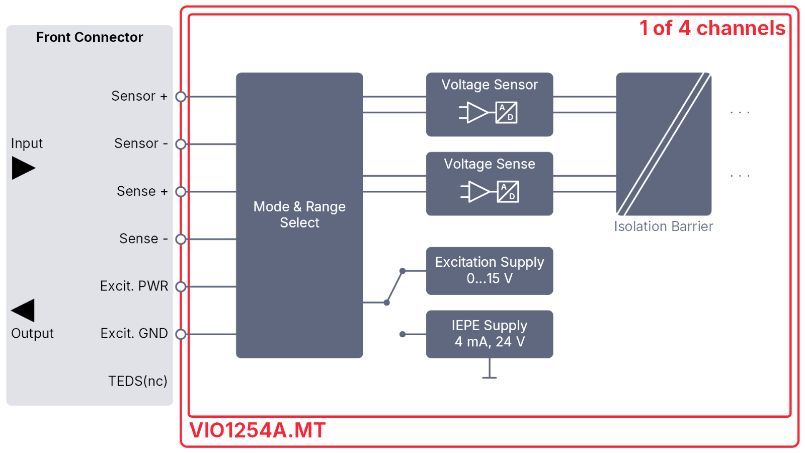 VIO1254A.MT_Schematic_1920x1080_EN.png VIO1254A.MT_Schematic_1920x1080_EN.png