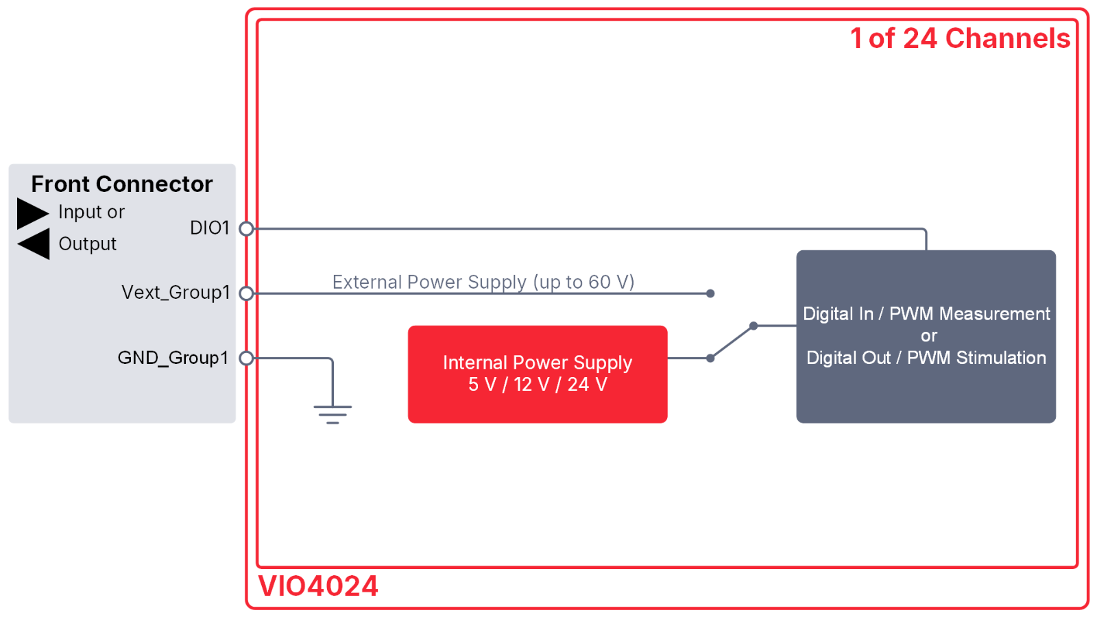 VIO4024_Schematic_1920x1080_EN.png VIO4024_Schematic_1920x1080_EN.png