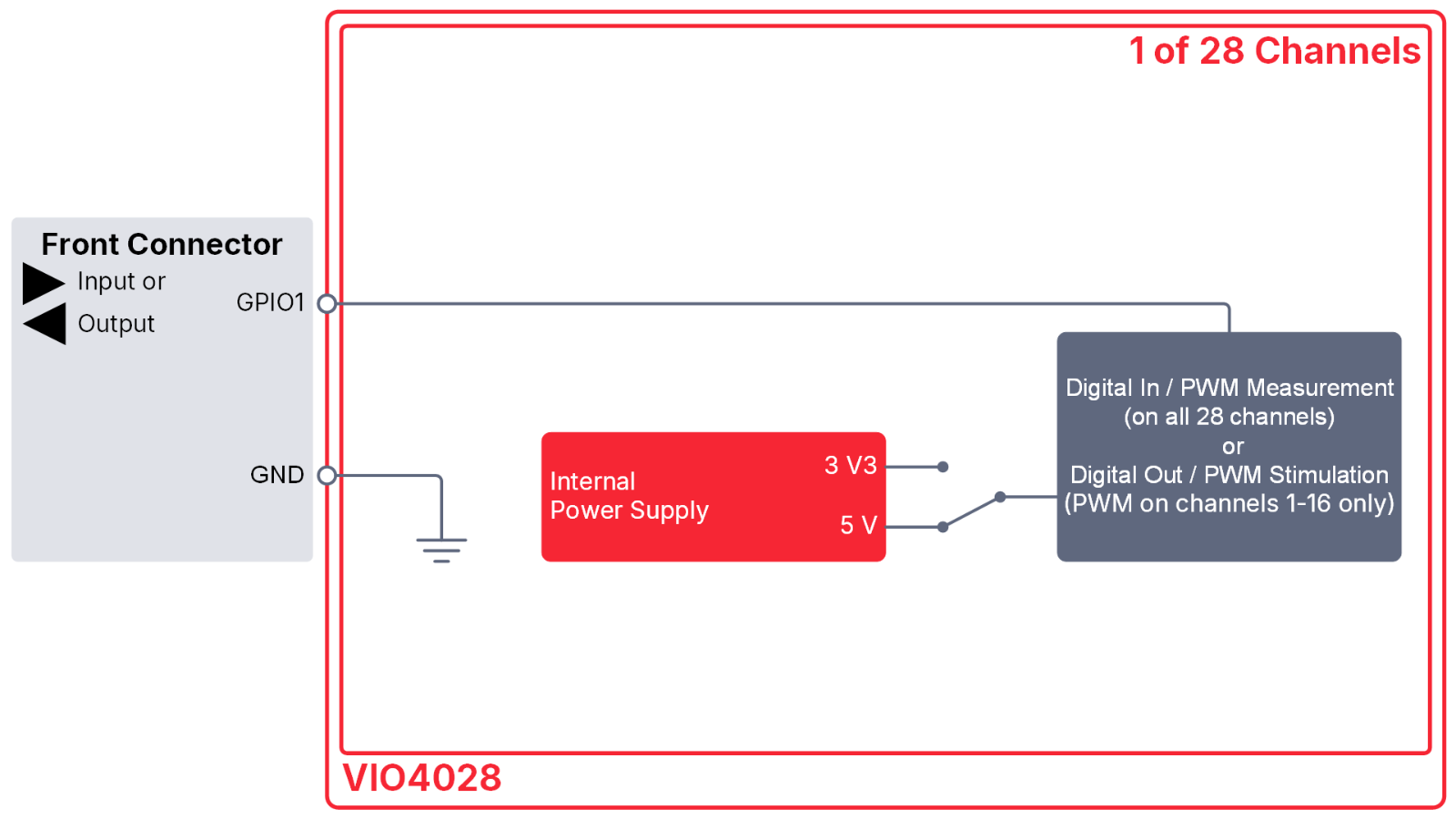 VIO4028_Schematic_1920x1080_EN.png VIO4028_Schematic_1920x1080_EN.png