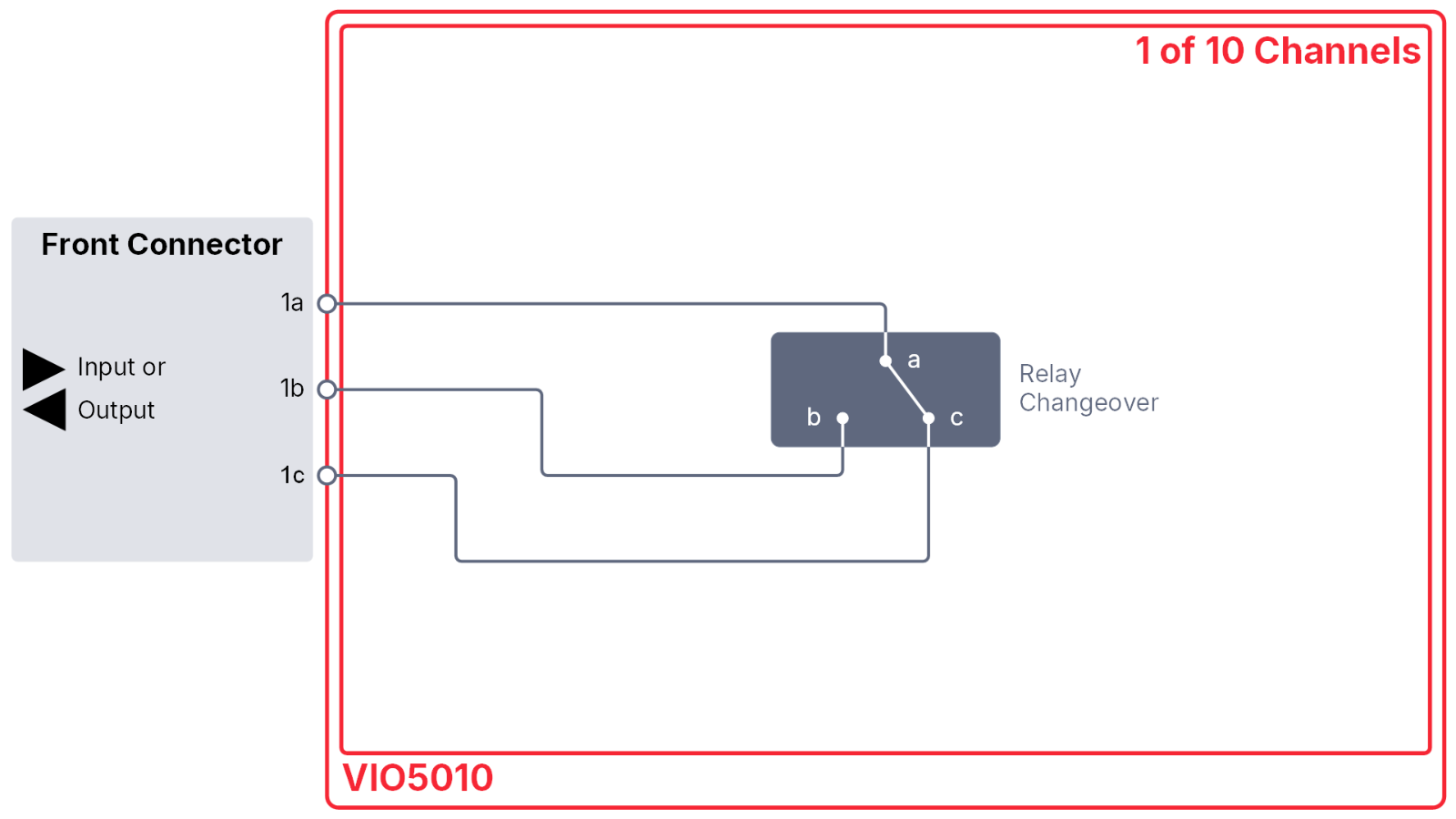 VIO5010_Schematic_1920x1080_EN.png VIO5010_Schematic_1920x1080_EN.png