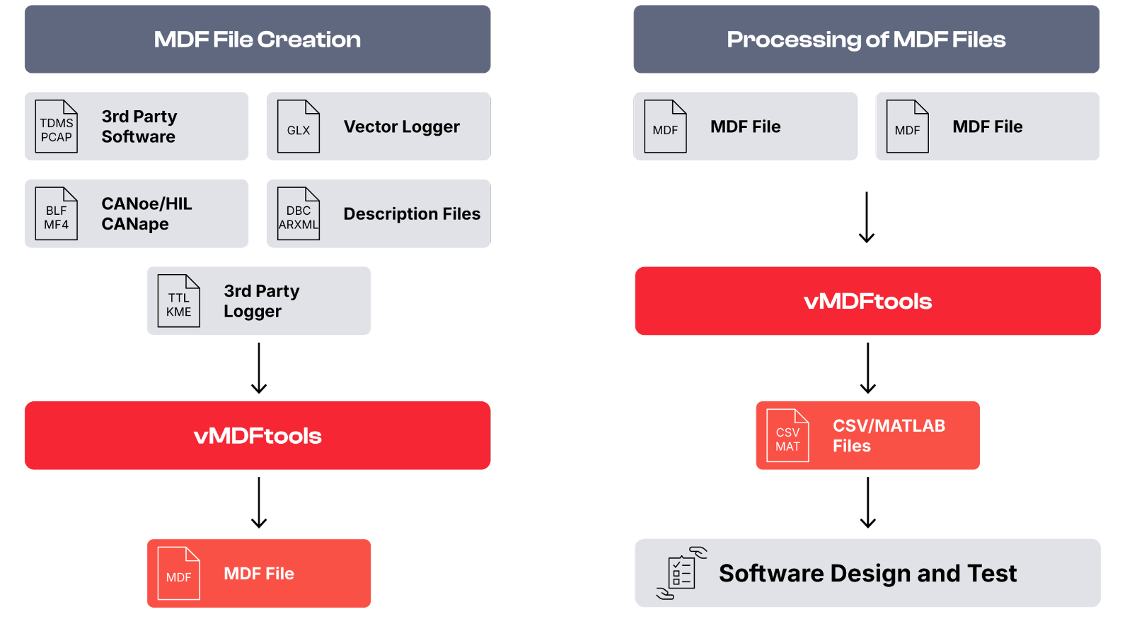 vmdftools-overview.png