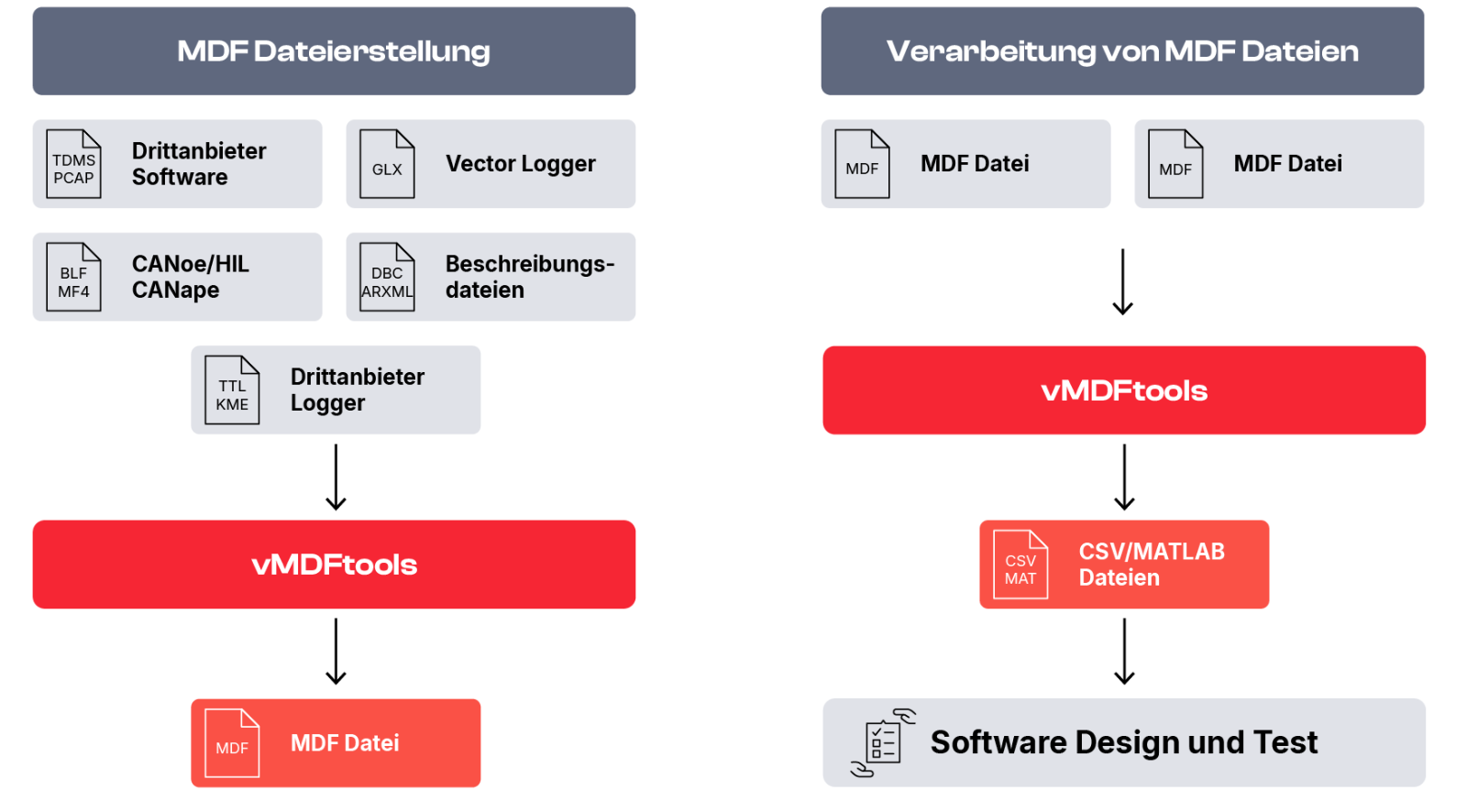 vMDFtools_Overview_DE.png