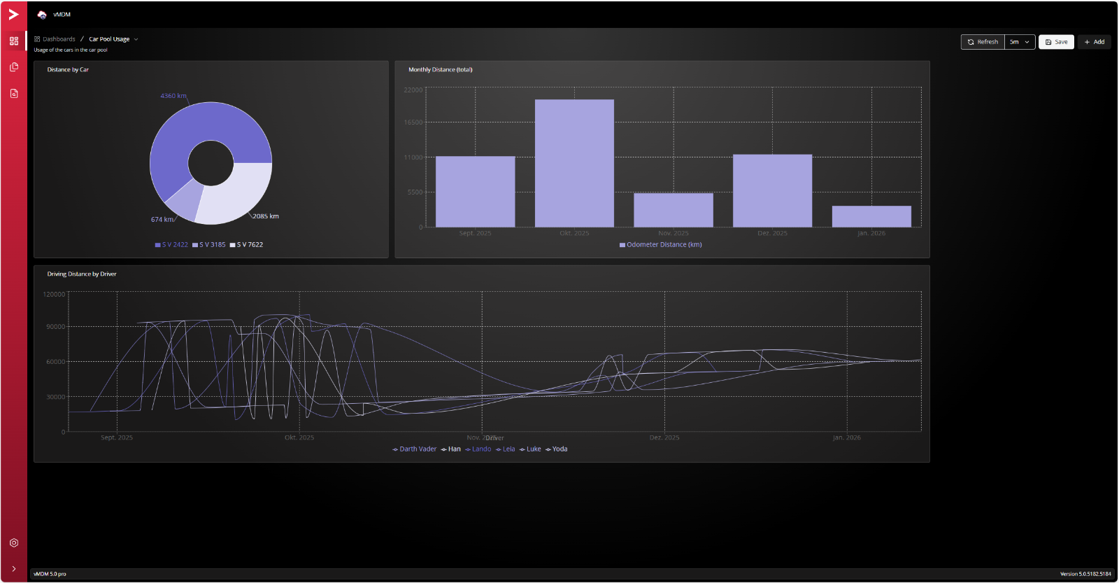 vmdm-web-ui-dashboard.png vmdm-web-ui-dashboard.png