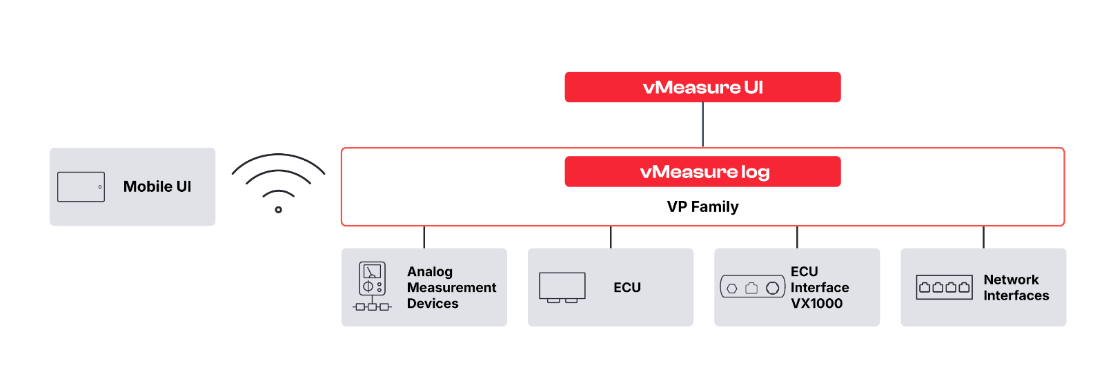vmeasure-log-overview.jpg.png vmeasure-log-overview.jpg.png