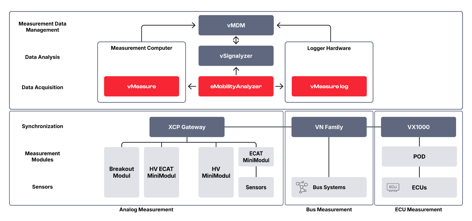 vmeasure-emobility-measurement-system.png vmeasure-emobility-measurement-system.png