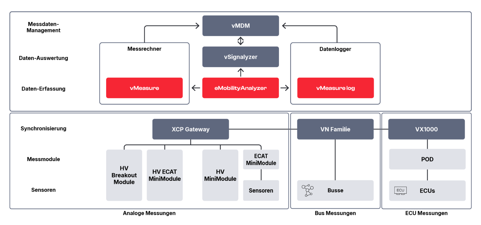 vmeasure-emobility-measurement-system_DE.png vmeasure-emobility-measurement-system_DE.png