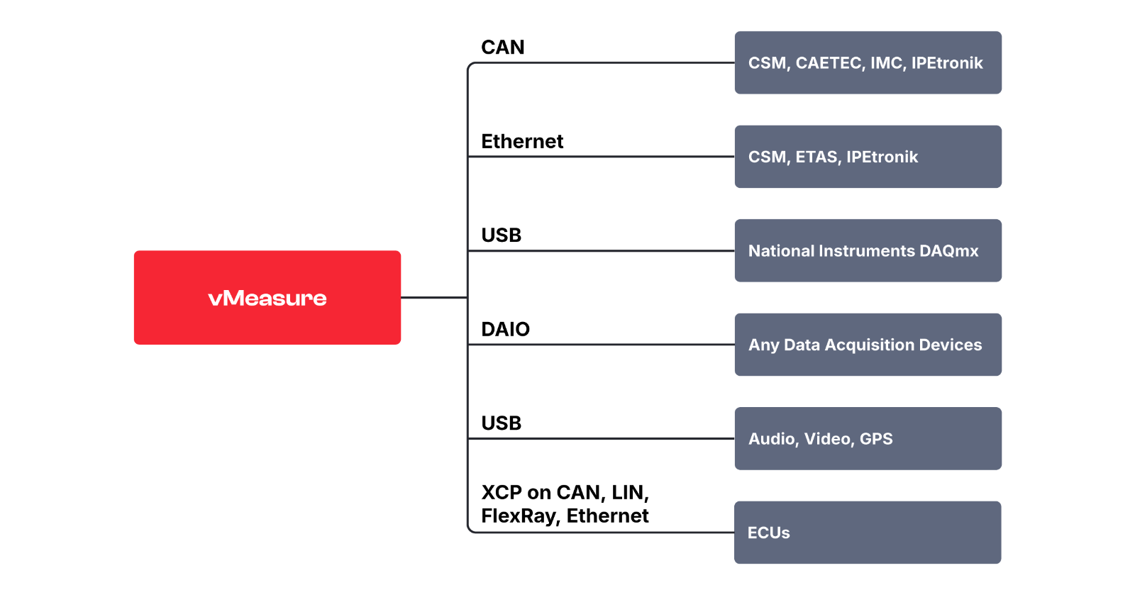 vmeasure-supported-interfaces.png vmeasure-supported-interfaces.png
