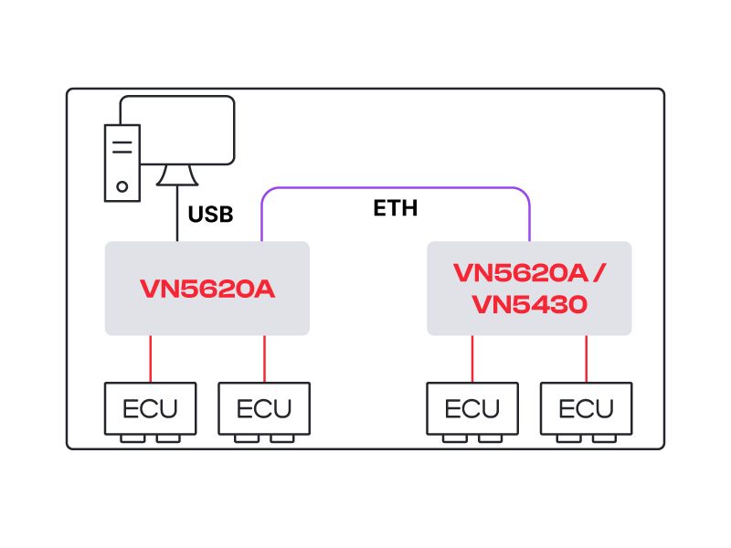 vn5430-connection-options-channel-extension.jpg