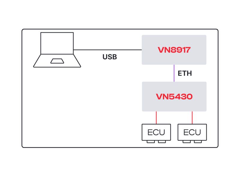 vn5430-connection-options-extension-device.jpg vn5430-connection-options-extension-device.jpg