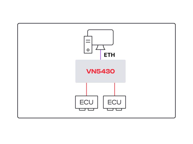 vn5430-connection-options-network-interface.jpg vn5430-connection-options-network-interface.jpg